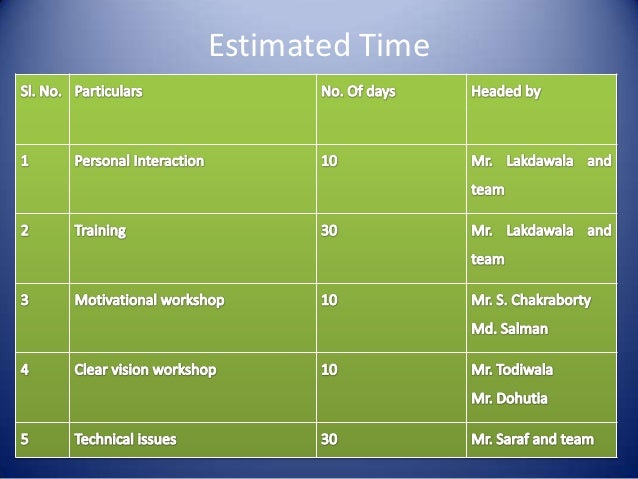 business proposal ppt business proposal ppt