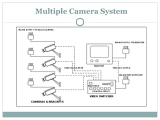 Multiple Camera System 