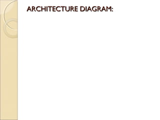 ARCHITECTURE DIAGRAM:ARCHITECTURE DIAGRAM:
 