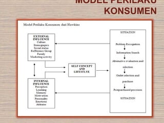 MODEL PERILAKU
KONSUMEN
 