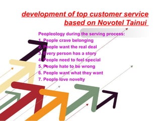 development of top customer service
based on Novotel Tainui
Peopleology during the serving process:
1. People crave belonging
2. People want the real deal
3. Every person has a story
4. People need to feel special
5. People hate to be wrong
6. People want what they want
7. People love novelty

 