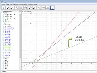 Función
Identidad