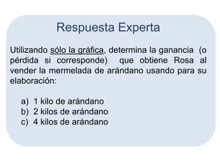 Respuesta Experta
Utilizando sólo la gráfica, determina la ganancia (o
pérdida si corresponde) que obtiene Rosa al
vender la mermelada de arándano usando para su
elaboración:

a) 1 kilo de arándano
b) 2 kilos de arándano
c) 4 kilos de arándano

 