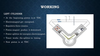 WORKING
LEFT CYLINDER
• At the beginning, piston is at TDC.
• Electromagnet get energized.
• Repulsive force creates.
• Piston magnet pushes it downward.
• Power splitter de-energize electromagnet.
• Timer works the splitter in timing.
• Now piston is at TDC.
 