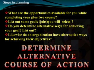 Steps in planning 
What are the opportunities available for you while 
completing your plus two course? 
List out some goals (jobs)you will select ? 
Do you determine alternative ways for achieving 
your goal? List out? 
Likewise do an organization have alternative ways 
for achieving their objectives? 
 
