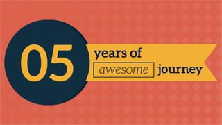 05 years of
awesome journey