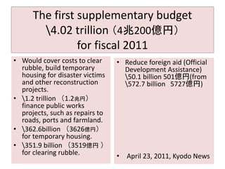 The first supplementary budget 
4.02 trillion （4兆200億円） 
for fiscal 2011 
• Would cover costs to clear 
rubble, build temp...
