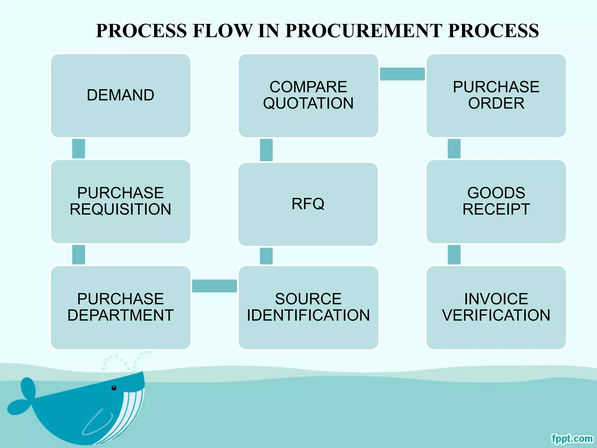 SAP MM | PPTX