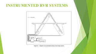 Transmissometer Rvr Zones RVR Transmissometer | PPT
