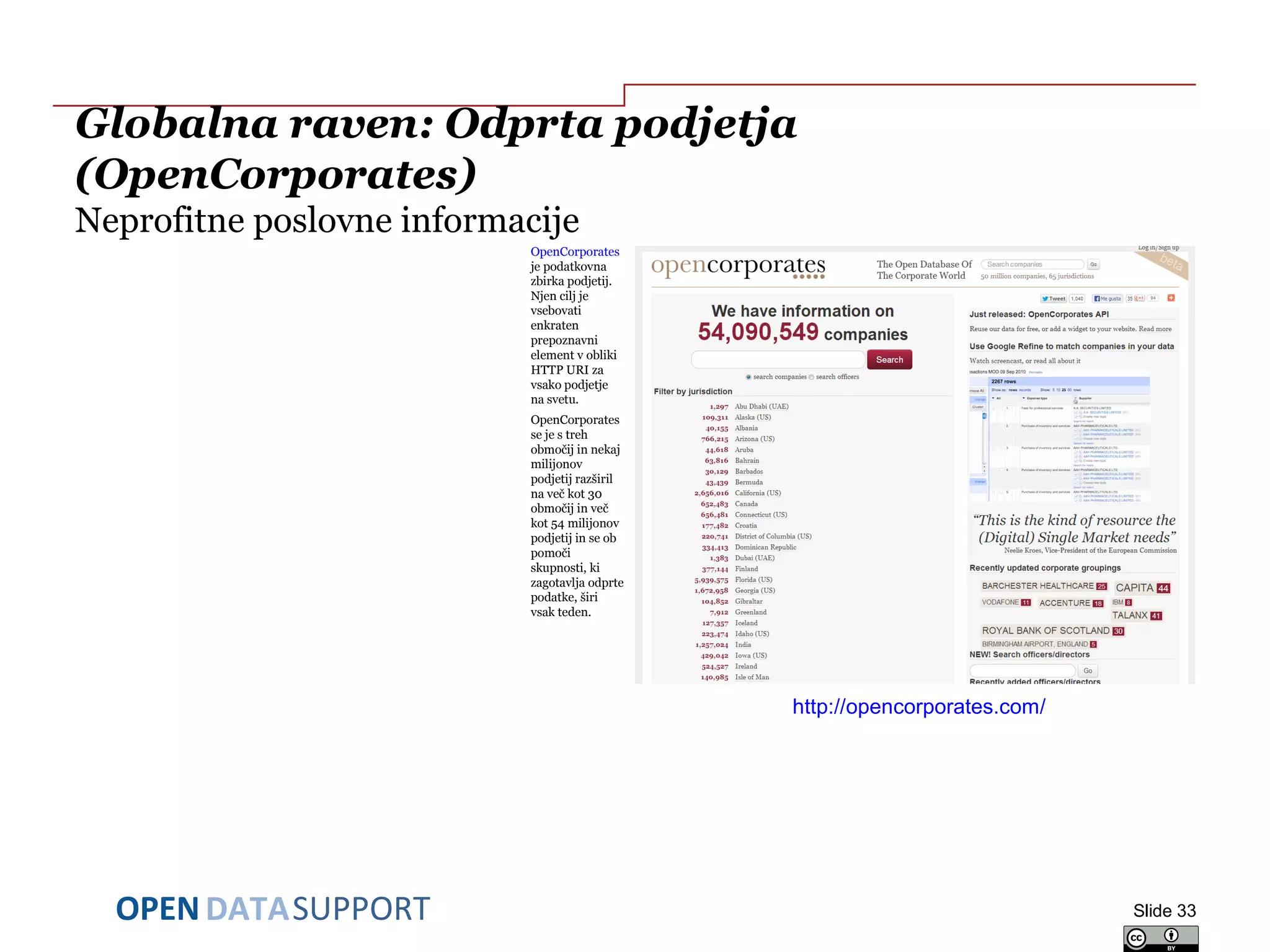 DATASUPPORTOPEN
Globalna raven: Odprta podjetja
(OpenCorporates)
Neprofitne poslovne informacije
OpenCorporates
je podatkovna
zbirka podjetij.
Njen cilj je
vsebovati
enkraten
prepoznavni
element v obliki
HTTP URI za
vsako podjetje
na svetu.
OpenCorporates
se je s treh
območij in nekaj
milijonov
podjetij razširil
na več kot 30
območij in več
kot 54 milijonov
podjetij in se ob
pomoči
skupnosti, ki
zagotavlja odprte
podatke, širi
vsak teden.
Slide 33
http://opencorporates.com/
 