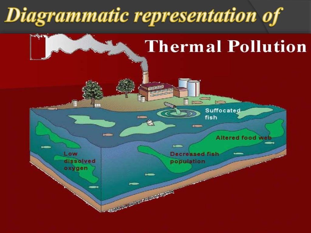 Thermal pollution