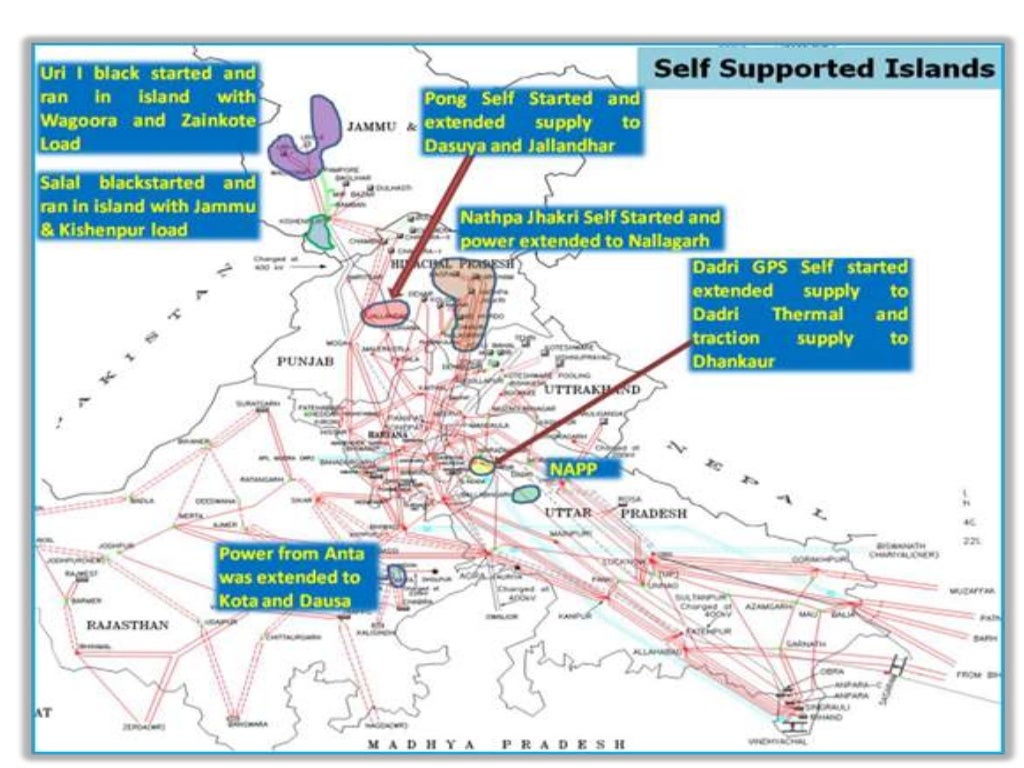 Power Grid and development in India
