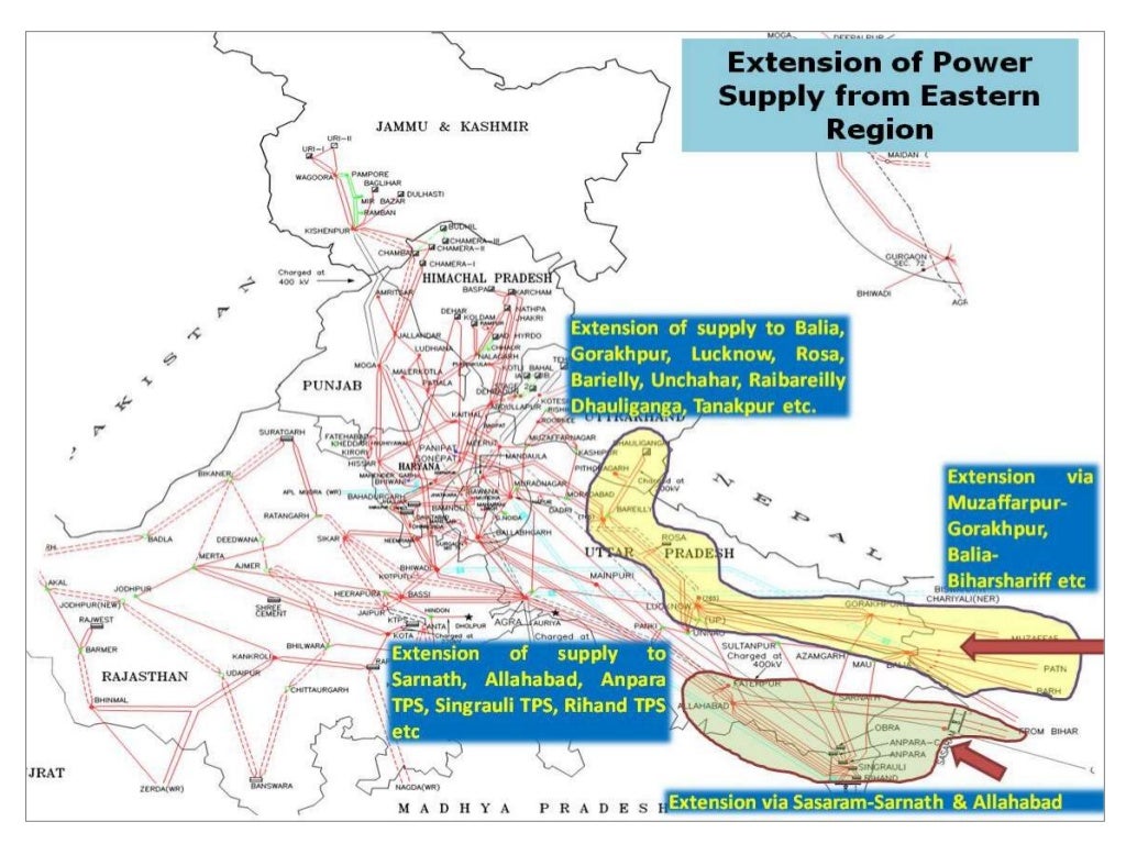 Power Grid and development in India