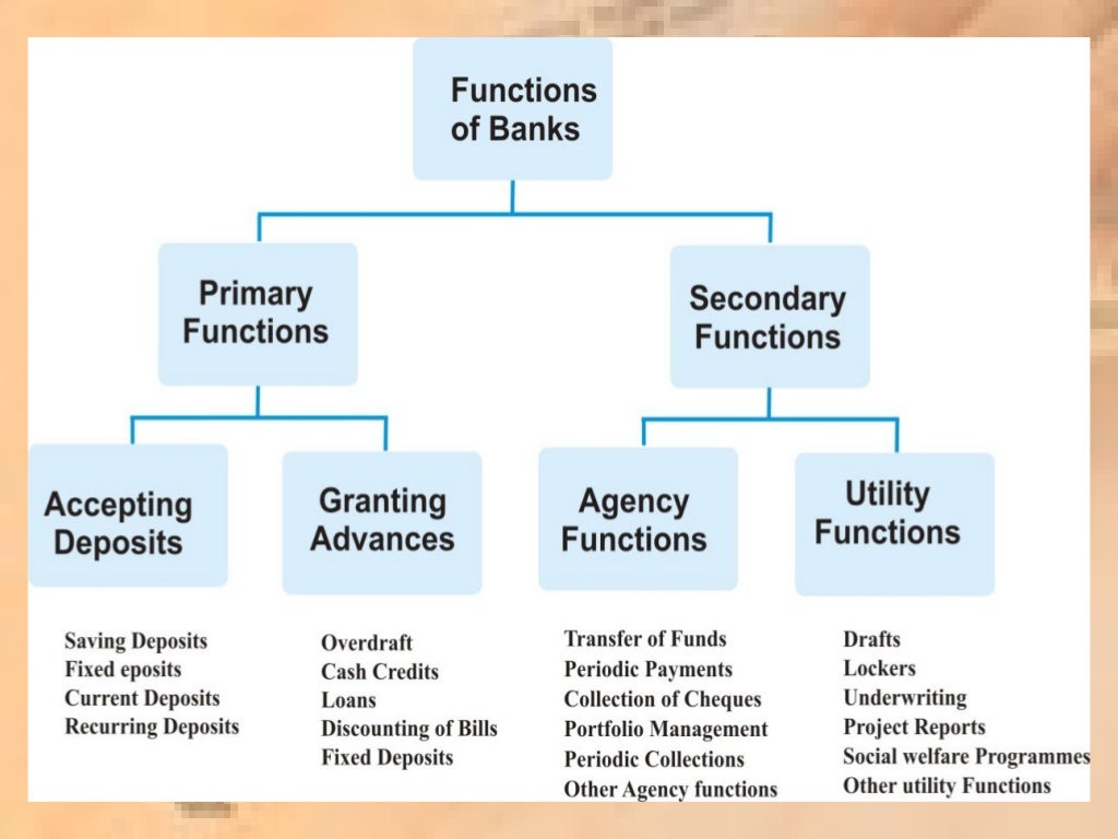 Banking Operations