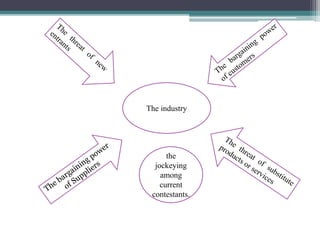 The industry
the
jockeying
among
current
contestants.
 