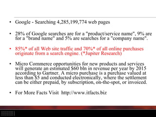 • Google - Searching 4,285,199,774 web pages
• 28% of Google searches are for a "product/service name", 9% are
for a "brand name" and 5% are searches for a "company name".
• 85%* of all Web site traffic and 70%* of all online purchases
originate from a search engine. (*Jupiter Research)
• Micro Commerce opportunities for new products and services
will generate an estimated $60 bln in revenue per year by 2015
according to Gartner. A micro purchase is a purchase valued at
less than $5 and conducted electronically, where the settlement
can be either prepaid, by subscription, on-the-spot, or invoiced.
• For More Facts Visit http://www.itfacts.biz
 