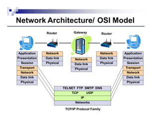 security problems in the tcp/ip protocol suite | PPTX