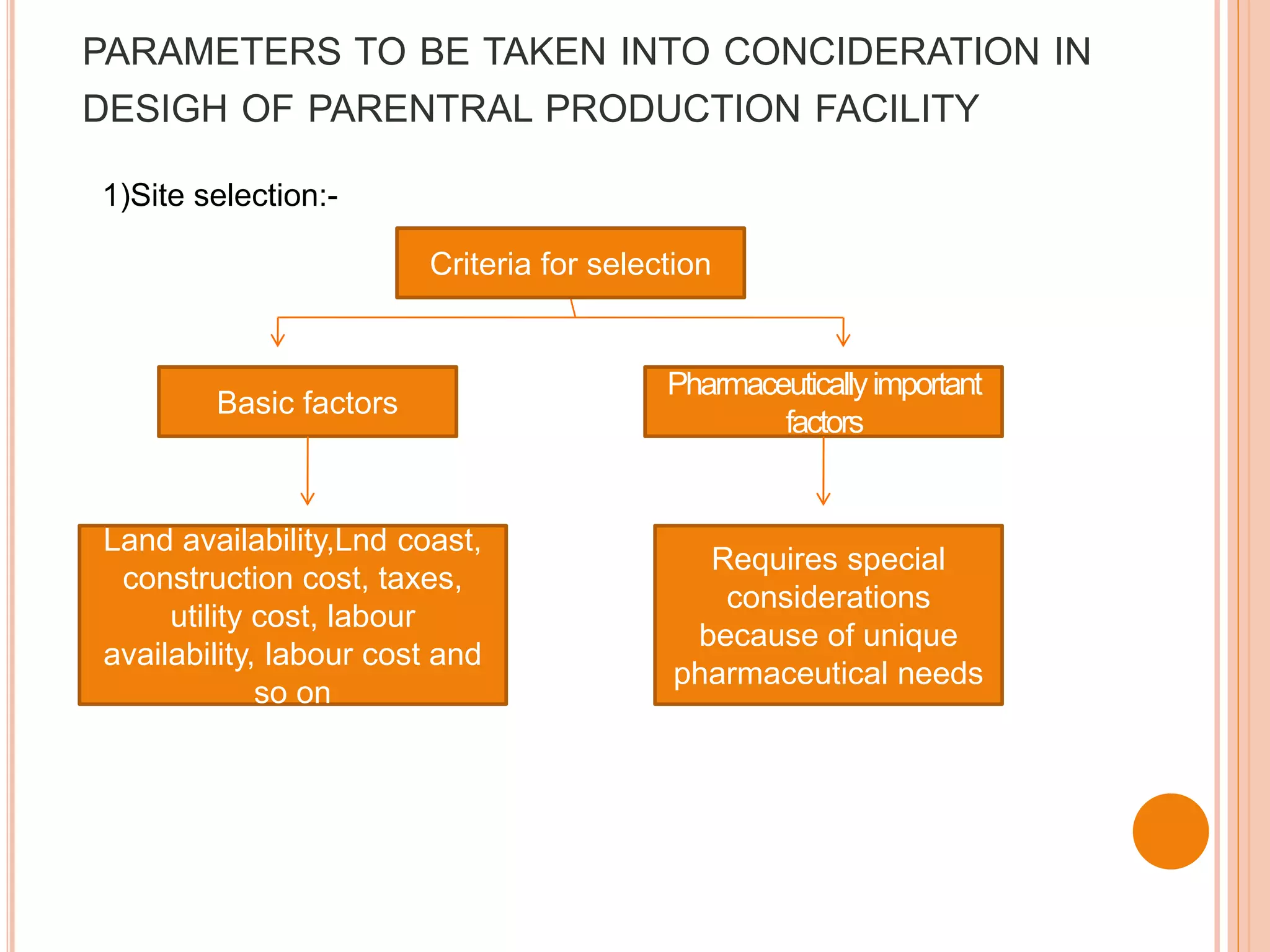 PARAMETERS TO BE TAKEN INTO CONCIDERATION IN
DESIGH OF PARENTRAL PRODUCTION FACILITY
Requires special
considerations
because of unique
pharmaceutical needs
Land availability,Lnd coast,
construction cost, taxes,
utility cost, labour
availability, labour cost and
so on
Pharmaceuticallyimportant
factors
Basic factors
Criteria for selection
1)Site selection:-
 