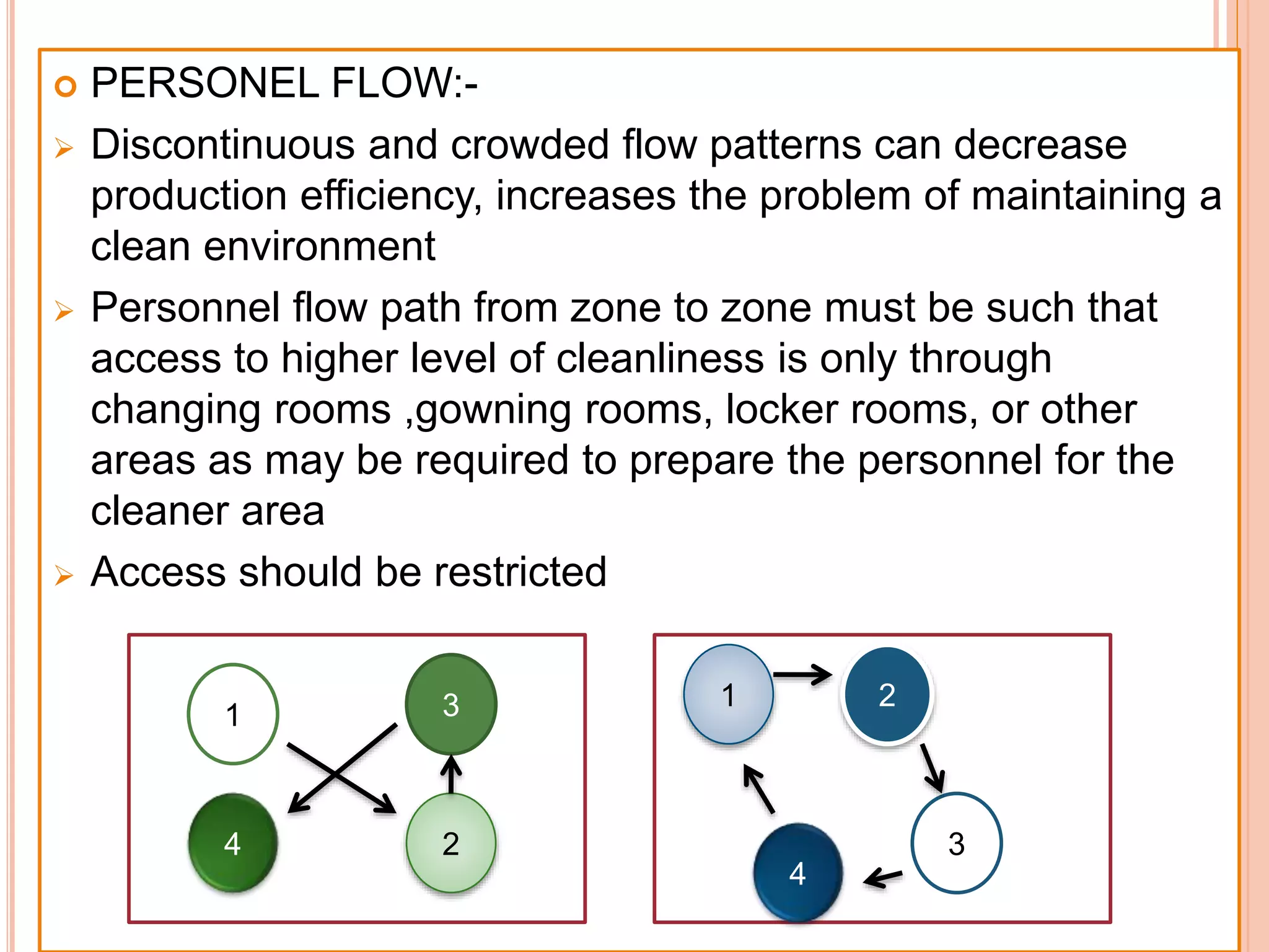  PERSONEL FLOW:-
 Discontinuous and crowded flow patterns can decrease
production efficiency, increases the problem of maintaining a
clean environment
 Personnel flow path from zone to zone must be such that
access to higher level of cleanliness is only through
changing rooms ,gowning rooms, locker rooms, or other
areas as may be required to prepare the personnel for the
cleaner area
 Access should be restricted
1
2
4
3
213
4
 