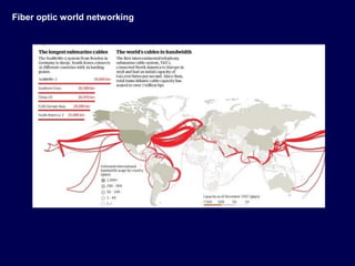 Fiber optic world networking
 