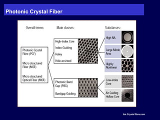Photonic Crystal Fiber
A/s Crystal fibre.com
 