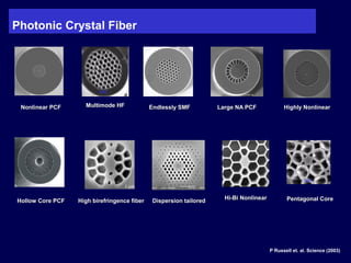 Photonic Crystal Fiber
Large NA PCFLarge NA PCF
Hollow Core PCFHollow Core PCF
Endlessly SMFEndlessly SMFNonlinear PCFNonlinear PCF Multimode HFMultimode HF Highly NonlinearHighly Nonlinear
High birefringence fiberHigh birefringence fiber Dispersion tailoredDispersion tailored Hi-Bi NonlinearHi-Bi Nonlinear
P Russell et. al. Science (2003)
Pentagonal CorePentagonal Core
 