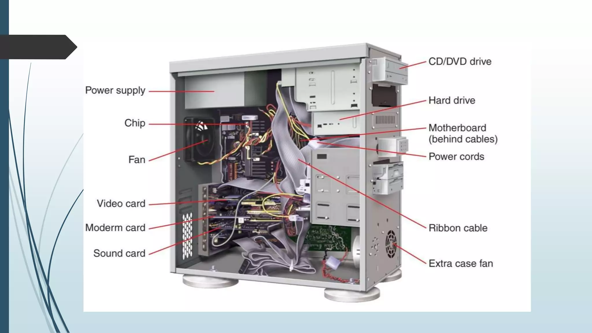 Components of System Unit | PPT