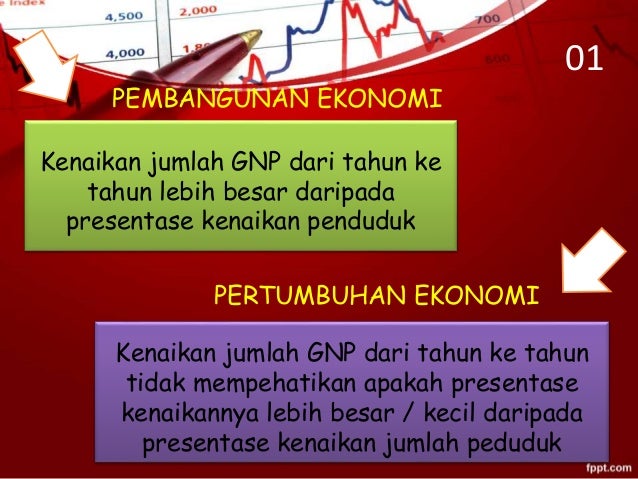 Sebutkan 5 Perbedaan Pembangunan Ekonomi Dan Pertumbuhan Ekonomi - Tips