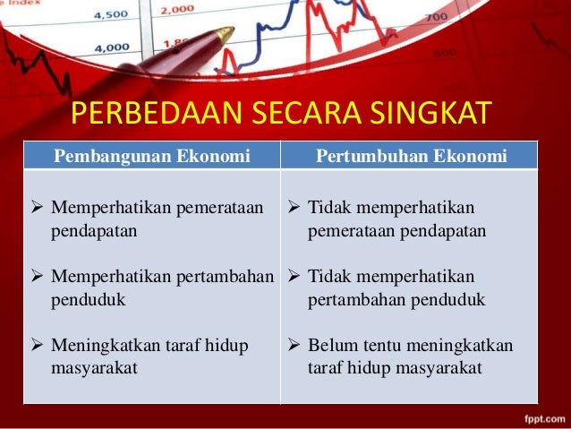 Perbedaan Pembangunan Dan Perkembangan Ekonomi