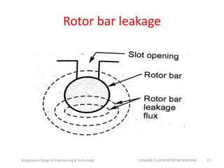 LEAKAGE FLUX IN ROTATING MACHINE | PDF