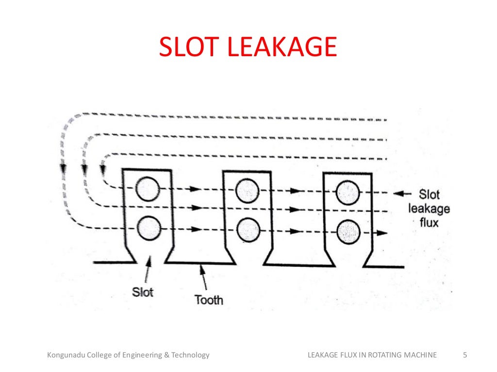 LEAKAGE FLUX IN ROTATING MACHINE