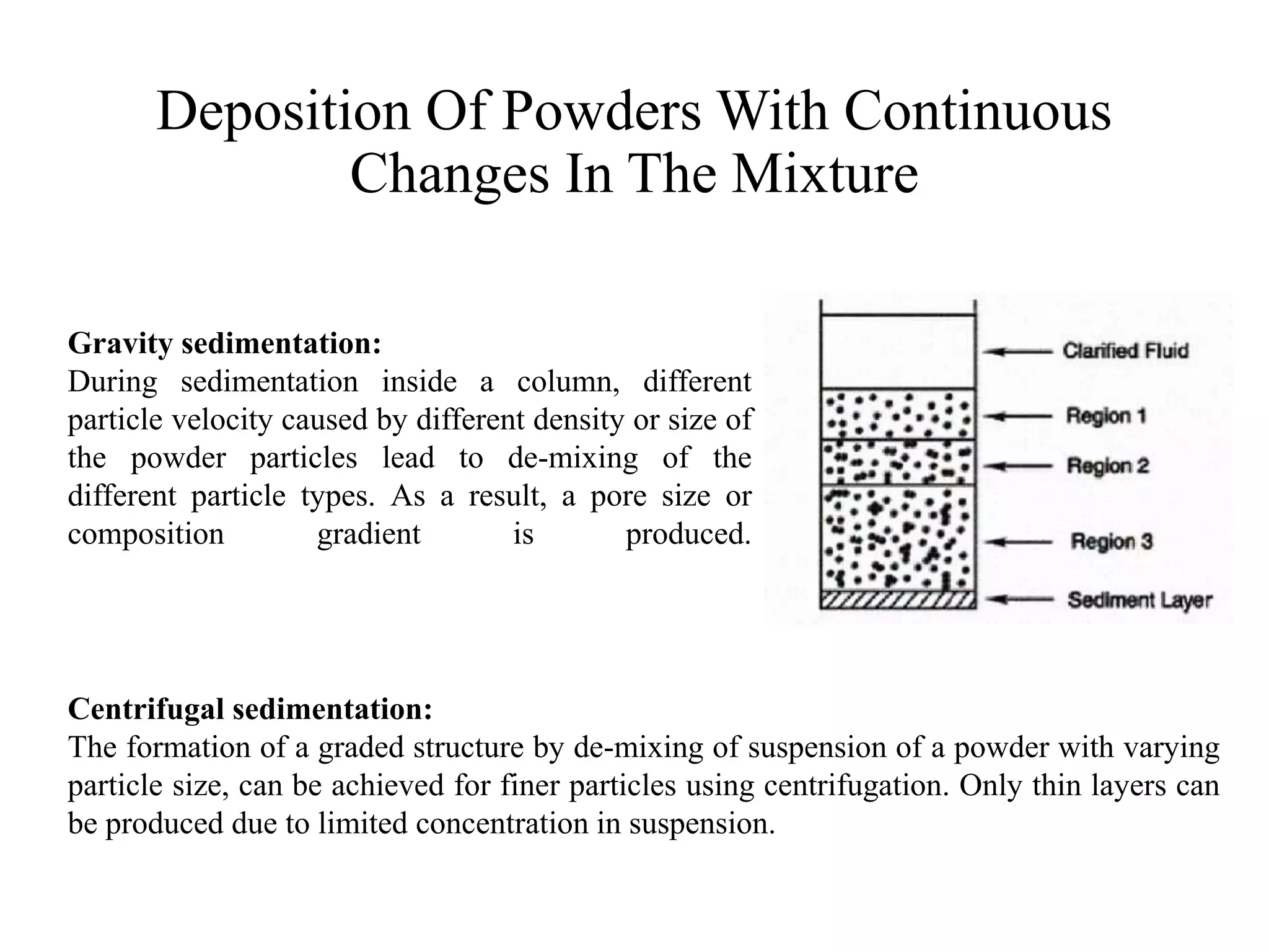 Deposition Of Powders With Continuous
Changes In The Mixture
Gravity sedimentation:
During sedimentation inside a column, different
particle velocity caused by different density or size of
the powder particles lead to de-mixing of the
different particle types. As a result, a pore size or
composition gradient is produced.
Centrifugal sedimentation:
The formation of a graded structure by de-mixing of suspension of a powder with varying
particle size, can be achieved for finer particles using centrifugation. Only thin layers can
be produced due to limited concentration in suspension.
 