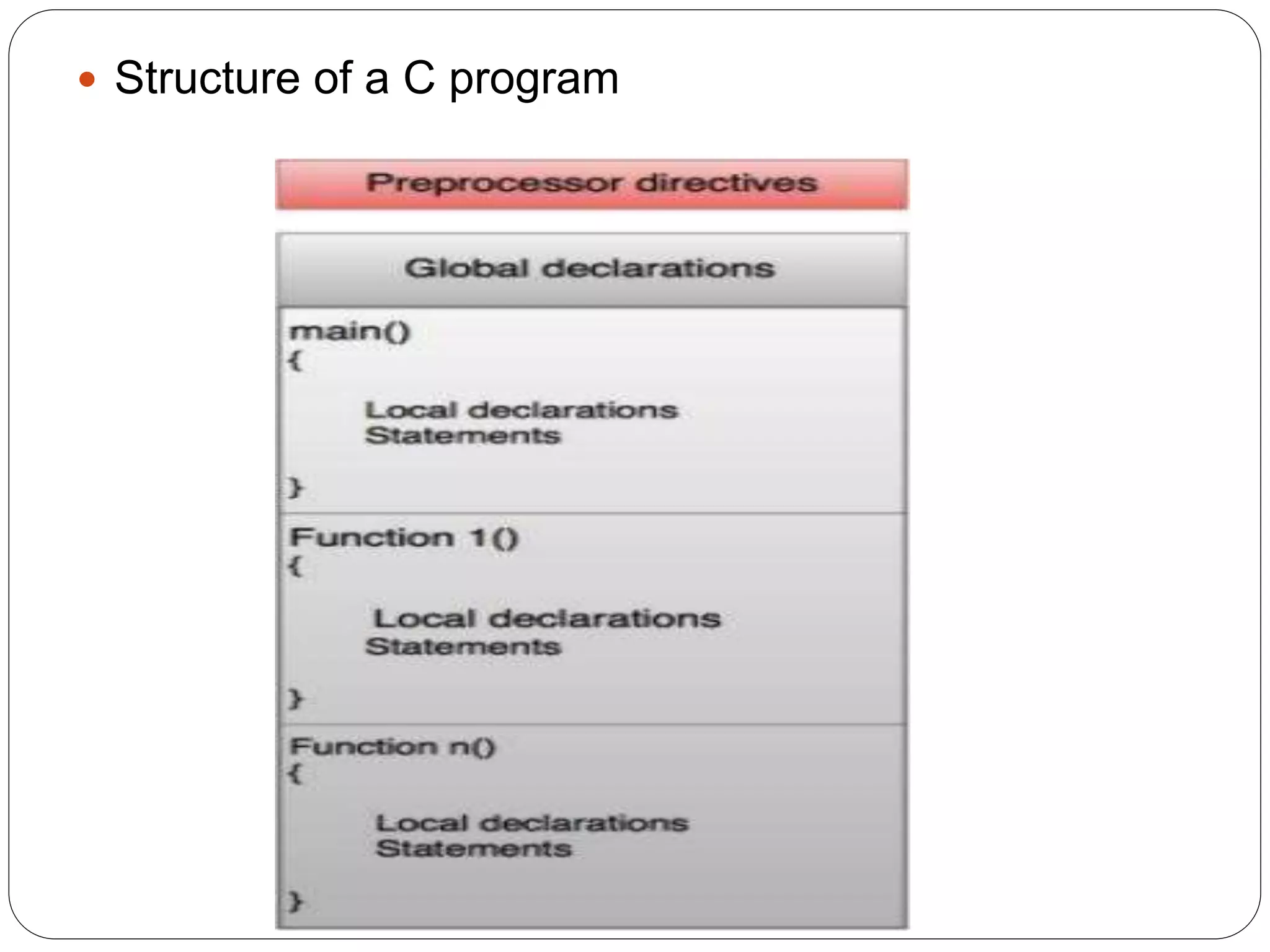  Structure of a C program
 
