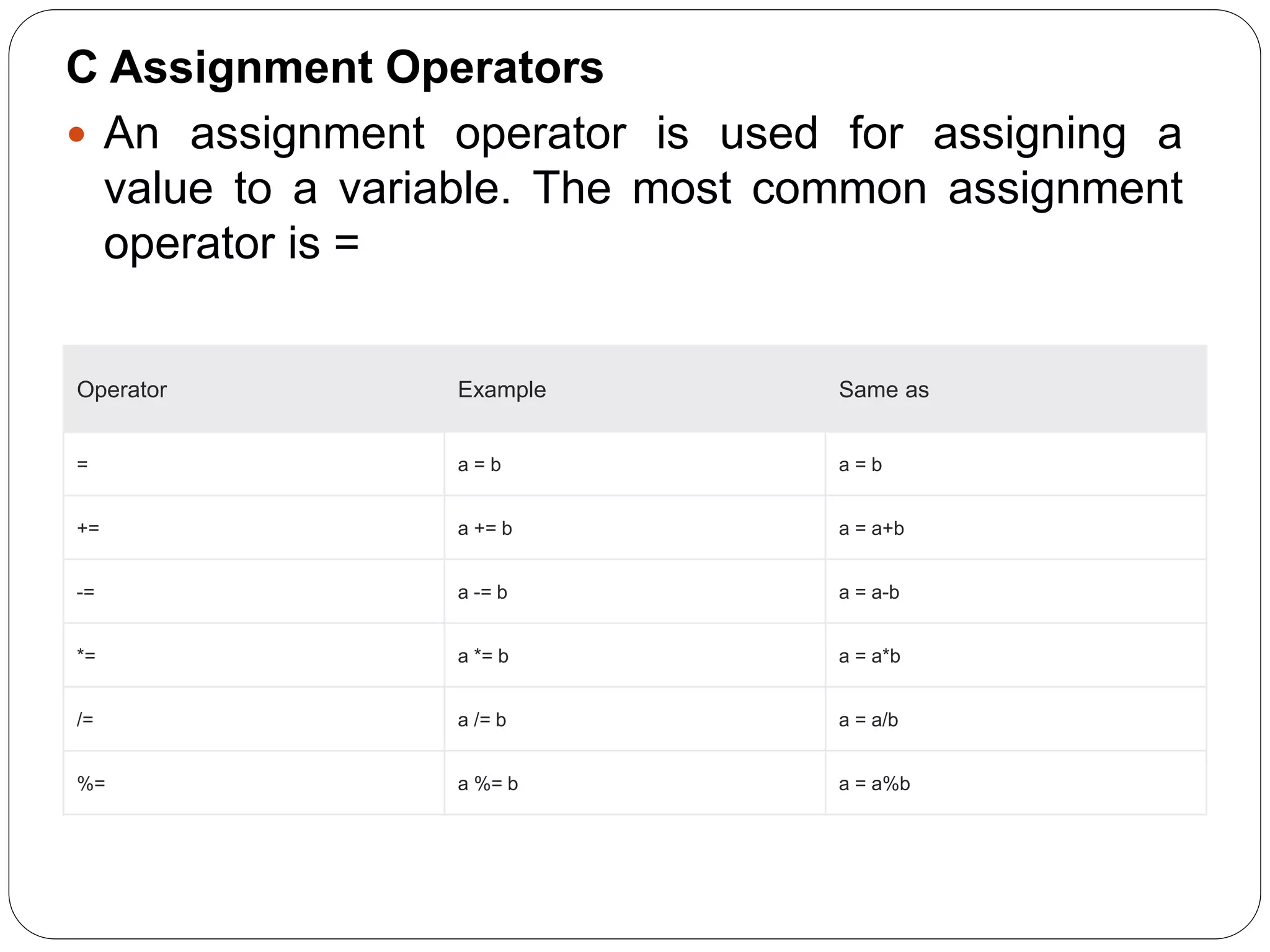 C Programming Unit-1 | PPTX | Programming Languages | Computing