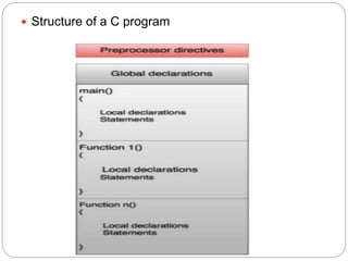 C Programming Unit-1 | PPTX