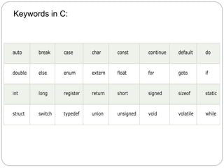 Keywords in C:
auto break case char const continue default do
double else enum extern float for goto if
int long register return short signed sizeof static
struct switch typedef union unsigned void volatile while
 