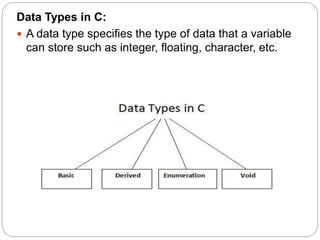 Data Types in C:
 A data type specifies the type of data that a variable
can store such as integer, floating, character, etc.
 