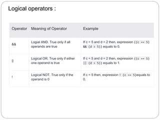 Logical operators :
Operator Meaning of Operator Example
&&
Logial AND. True only if all
operands are true
If c = 5 and d = 2 then, expression ((c == 5)
&& (d > 5)) equals to 0.
||
Logical OR. True only if either
one operand is true
If c = 5 and d = 2 then, expression ((c == 5)
|| (d > 5)) equals to 1.
!
Logical NOT. True only if the
operand is 0
If c = 5 then, expression ! (c == 5)equals to
0.
 