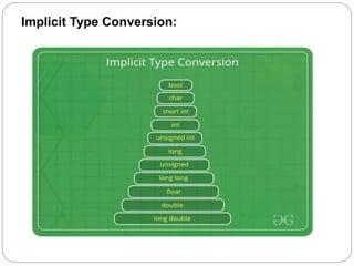 Implicit Type Conversion:
 