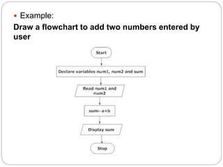  Example:
Draw a flowchart to add two numbers entered by
user
 