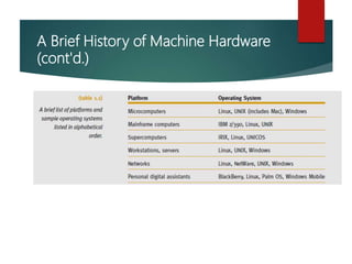 A Brief History of Machine Hardware
(cont'd.)
 