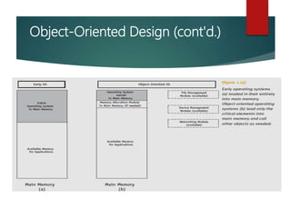 Object-Oriented Design (cont'd.)
 