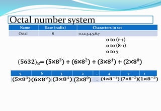 Octal number system
Name Base (radix) Characters in set
Octal 8 0,1,2,3,4,5,6,7
0 to (r-1)
0 to (8-1)
0 to 7
5 6 3 2 . 4 7 1
.
 