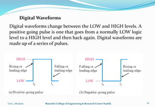Digital waveforms change between the LOW and HIGH levels. A
positive going pulse is one that goes from a normally LOW logic
level to a HIGH level and then back again. Digital waveforms are
made up of a series of pulses.
Unit 1_Module1 Matoshri College of Engineering & Research Center Nashik 18
Digital Waveforms
 
