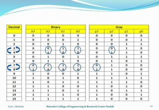 Unit 1_Module1 Matoshri College of Engineering & Research Center Nashik 20
 