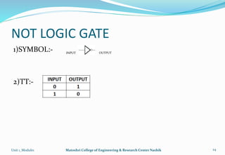 NOT LOGIC GATE
1)SYMBOL:-
2)TT:-
Unit 1_Module1 Matoshri College of Engineering & Research Center Nashik 24
INPUT OUTPUT
 