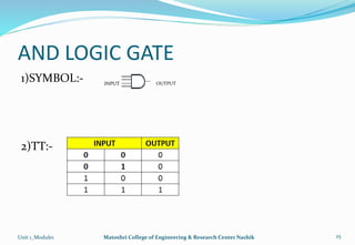 AND LOGIC GATE
1)SYMBOL:-
2)TT:-
Unit 1_Module1 Matoshri College of Engineering & Research Center Nashik 25
INPUT OUTPUT
 