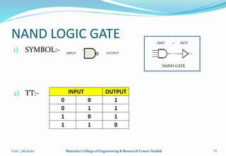 NAND LOGIC GATE
1) SYMBOL:-
2) TT:-
Unit 1_Module1 Matoshri College of Engineering & Research Center Nashik 27
INPUT OUTPUT
AND + NOT
NAND GATE
 