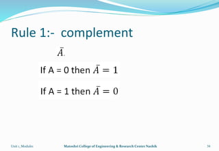 Rule 1:- complement
Unit 1_Module1 Matoshri College of Engineering & Research Center Nashik 34
 
