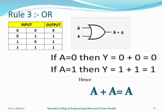 Rule 3 :- OR
Unit 1_Module1 Matoshri College of Engineering & Research Center Nashik 37
Hence
 